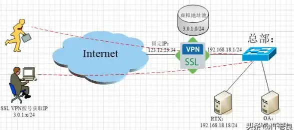 【服务器搭建必看】全面指导｜通信电话拨号系统费用全解析与高效省钱秘籍⚡干货推荐】