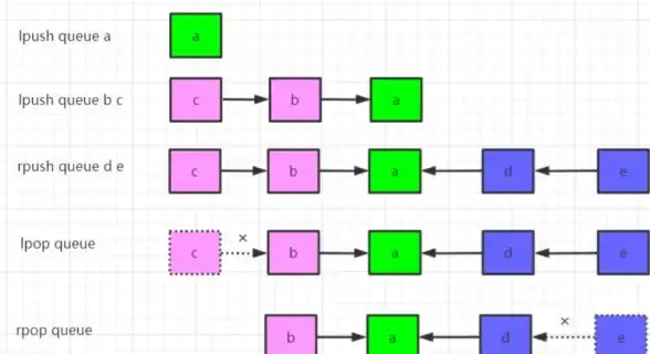 Redis缓存|队列开发：红色能量Redis缓存队列实践与高效实现