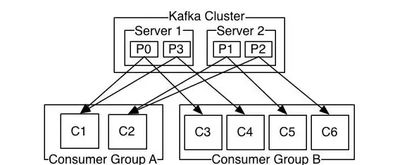 Kafka 消费模型 面试必问：深入解析Kafka的消费模型