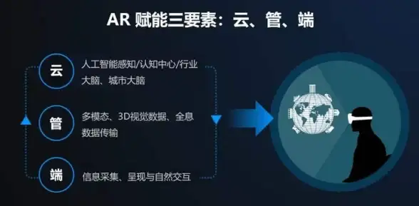 多网融合,资源优化-科技网、教育网、运营商多网综合利用方案