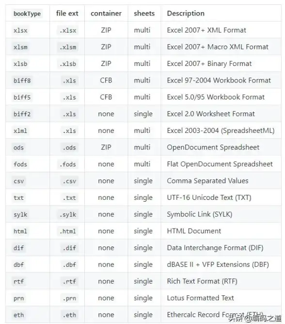 MySQL 数据库管理：实际操作XLS数据导出工具