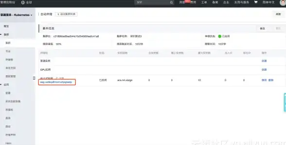 Kubernetes 容器技术 深入解析Kubernetes容器运行机制全流程
