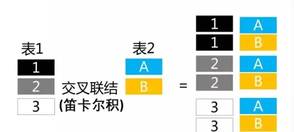SQL行数统计 数据库查询 如何高效获取SQL数据库中两个表的行数