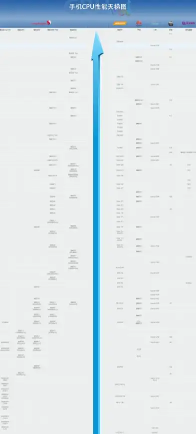 硬件评测｜CPU性能全解析，全面剖析鲁大师天梯图，教你科学评估处理器表现 性能