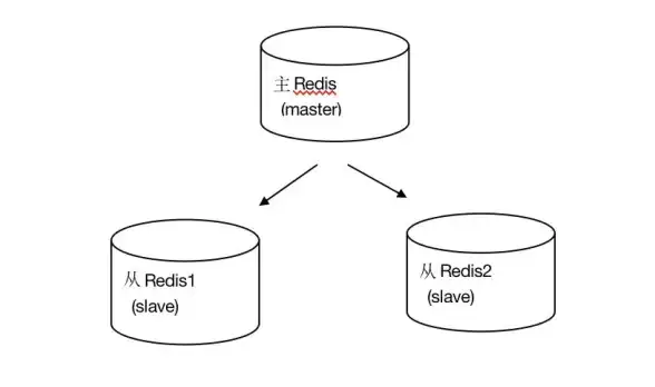 缓存 数据库 重启Redis可能出现的问题及应对措施，redis重启会引发哪些常见故障