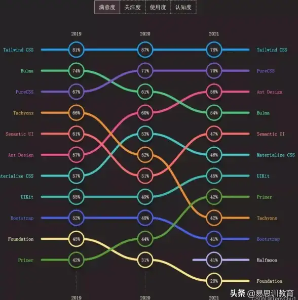 视觉交互盛宴｜前端美学进阶宝典—网页设计创新技巧全解析【视觉前端】