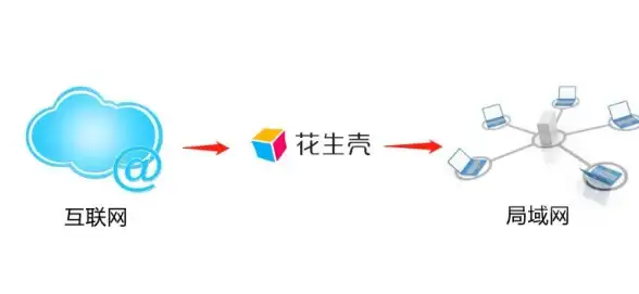 全网 云端速递聚焦 云服务器新域名用法深度解析】行业必看最新指南