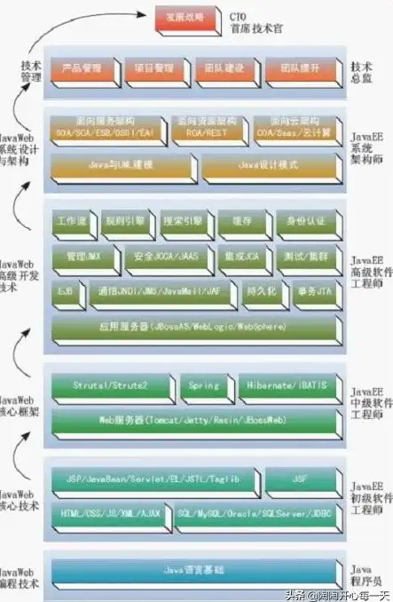 高并发|缓存优化 Redis极速高效的读写连接方式，提升redis读写连接效率