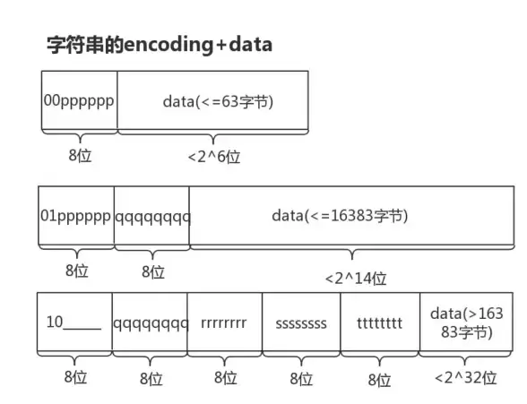 Redis 数组 Redis里可以存放数组吗，redis里存放数组吗
