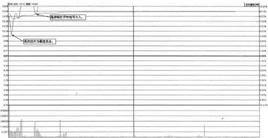 投资秘籍 高效技巧 实战干货 东方财富平台分时线功能深度使用全攻略