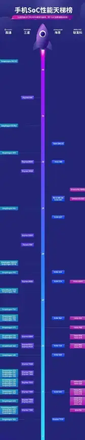 性能排行📊笔记本CPU天梯图解析：详细步骤与实用技巧