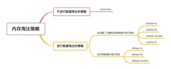 Redis存储|容量限制 Redis最多能存多少钱？探究redis存储金额的最大上限