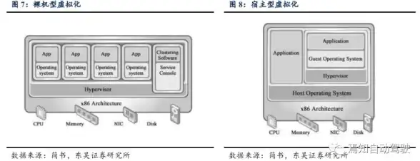 虚拟化 管理 VMware Server 2.0操作详解图解，下