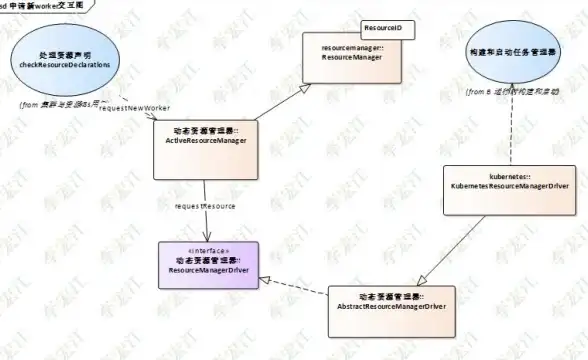 云部署指南｜快速上手！软件开发实用：云服务器Java源码评审系统部署全攻略】