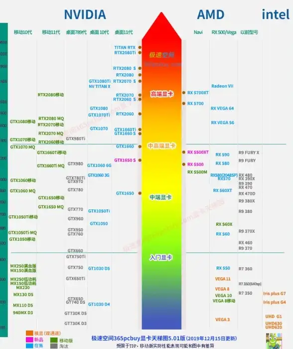 游戏硬件🚀极速空间游戏本CPU天梯图：最新主流与高端游戏本处理器全方位对比