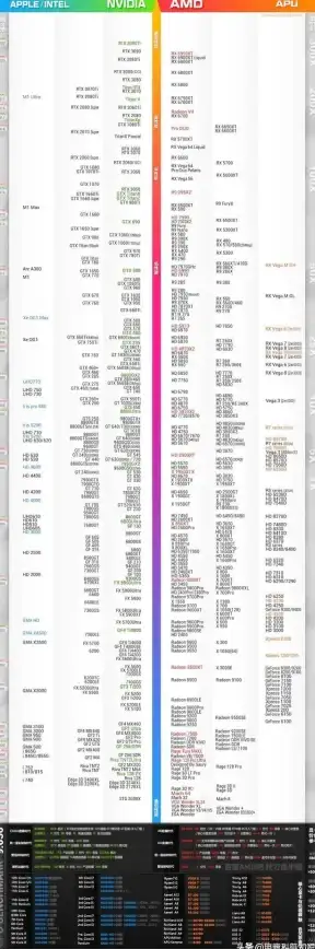 处理器 英特尔酷睿CPU天梯图与性能排名全解析