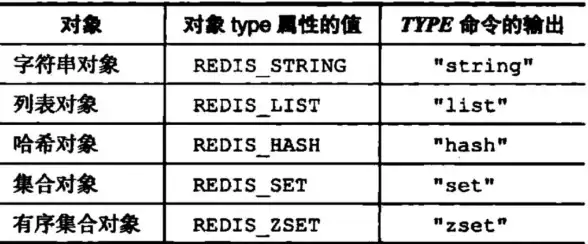Redis应用 字符串处理 利用Redis实现数据项字符串转换与redis转字符串方法