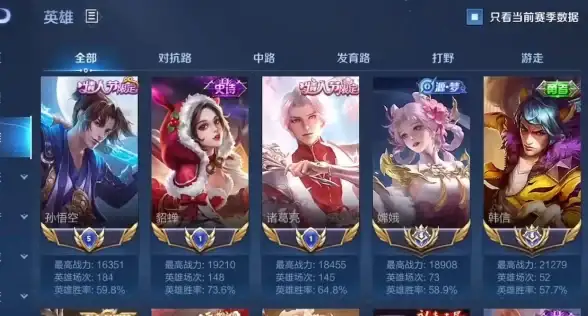 竞技🔥必看🔥顶级装备攻略丨DNF110级职业强度全解析！