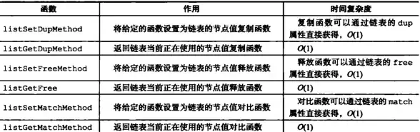 Redis数据结构|性能对比|深入解析Redis集合与链表的不同，redis集合和链表区别