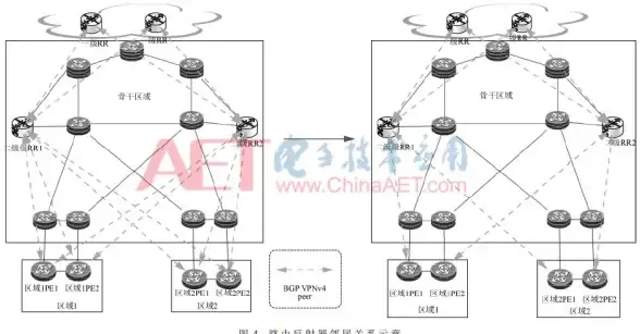 BGP架构,多线接入-郑州机房三网融合BGP接入架构详解