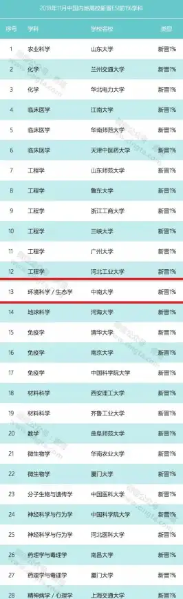数据量统计|表记录数查询 数据库表数据量查询方法，快速掌握如何查找数据库表中的数据总数