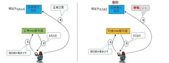 热点｜微信防封必备指南✨实用云服务器防护技巧全解—新媒体运营专用【域名安全】