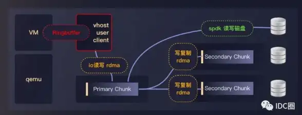 保障高效备份！服务器系统备份政策速览｜运维策略要点全解析