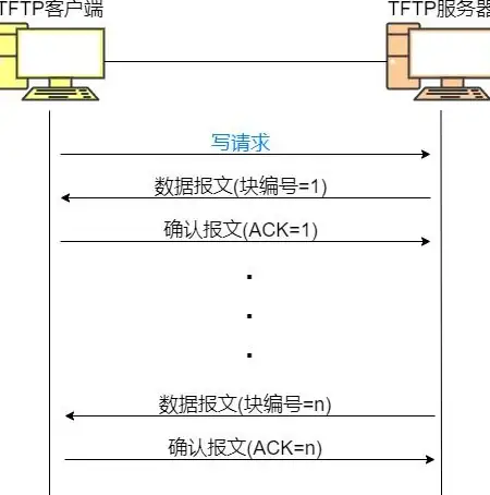实用指南✦高效设置—电脑TFTP服务器配置核心要点详解｜网络安全精粹
