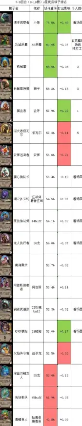 🔥热门手游🔥必看技巧🔥尤朵拉技能全解析，快速登顶赢不停！