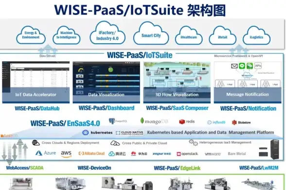 多云管理 应用开发 多云应用程序构建的4个实用技巧