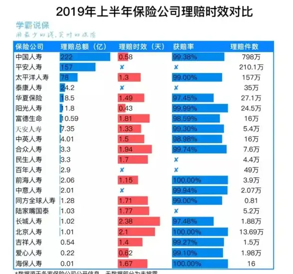 重磅✔速看✔理赔宝典┃提升太平洋保险理赔成功率全指南！