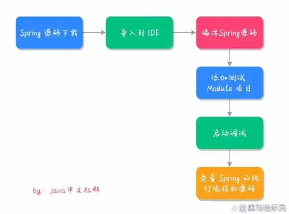 Java源码评审系统备份秘籍｜强力实用指南—数据安全优选【技术评审】