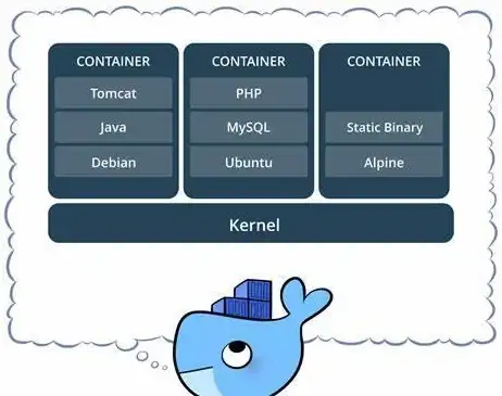 Docker技术 基础知识 Docker里面的几个主要概念详解