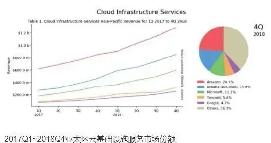 云服务 智能分析 视频云时代挑战下云计算与大数据技术的创新发展及应用