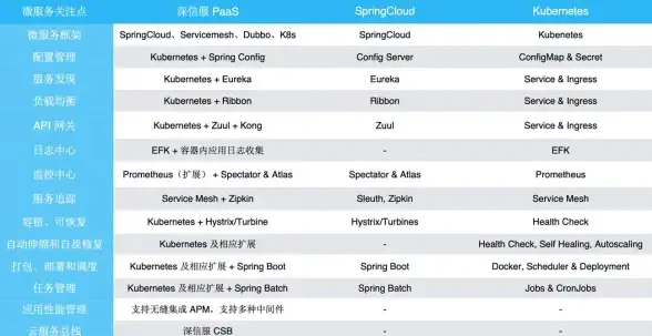 云计算|虚拟化 容器、容器云和容器化PaaS平台之间的关系解析