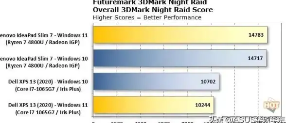 游戏体验🎮Win11性能升级：全面提升，打造顶级娱乐盛宴