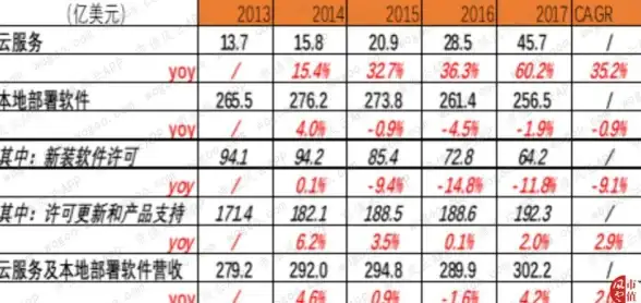 Oracle营销云 市场应变 甲骨文发布系列更新，助力营销人员把握市场新动态