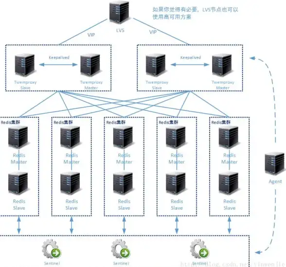 分布式系统 高并发场景 Redis在竞争与横向扩展中的技术挑战及其解决问题