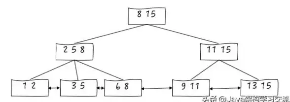 数据库管理 数据优化 MySQL数据库基础知识与实用小技巧解析