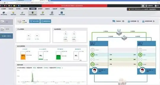 数据库管理 运维技巧 Oracle数据库常用维护操作方法与经验总结