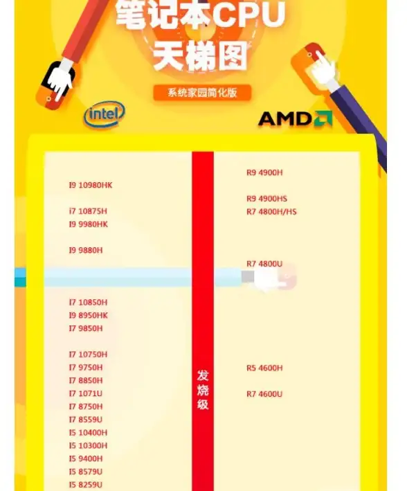 选购指南🖥CPU性能：cpu9750h天梯图深度解析与实用选型建议