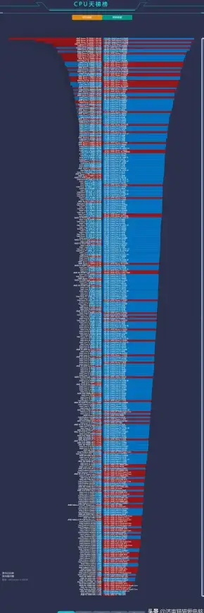 显卡市场 价格分析 2022年显卡天梯价格全解析：最新显卡行情一览