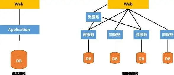 IT升级 数字转型 推动IT现代化的三大核心策略