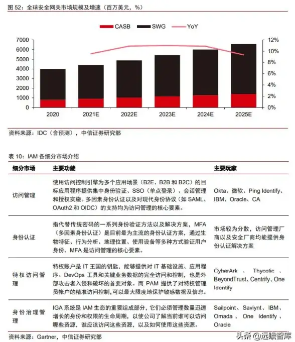 云计算 SaaS应用程序开发：2021年如何成功打造基于云的SaaS应用