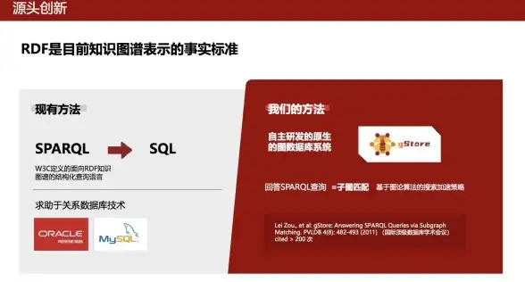 云计算|数据库技术 聊聊云原生数据库的优势与应用场景