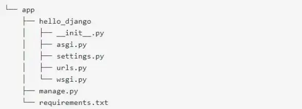 Docker 构建 深入解析DockerFile的详细构建流程