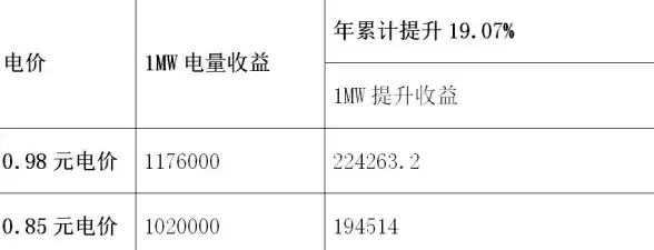 【实用大全】自建gm服务器关键配置⚡高手运维安全指南｜网络安全必备