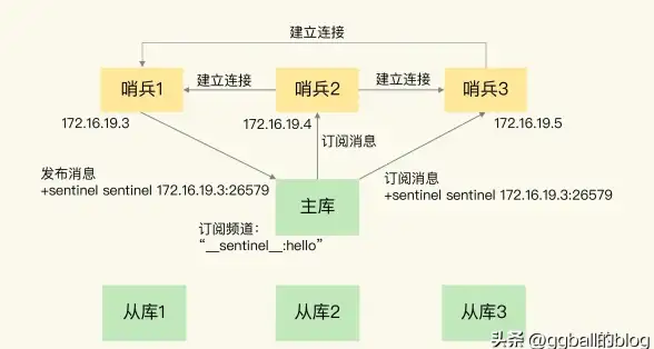 缓存技术|高效订阅 Redis缓存助力简化订阅流程，redis 缓存订阅