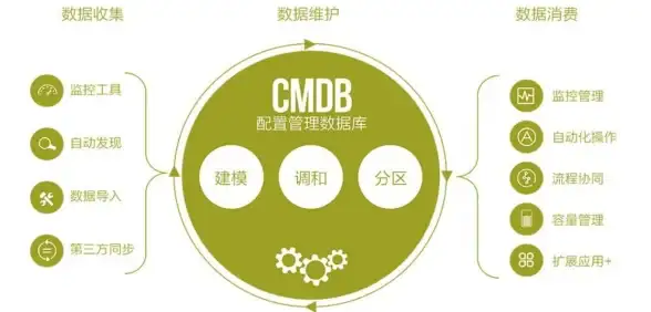 数据库入门 零基础教程 轻松入门，从零开始学习数据库！零基础数据库