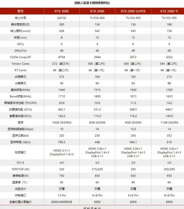 显卡排行🔥英伟达在哪公布显卡天梯图及其专业背景全方位解析